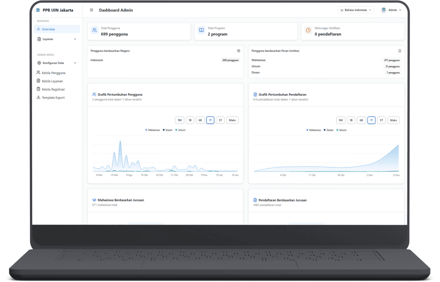 PPB Website - Dashboard (Laptop)